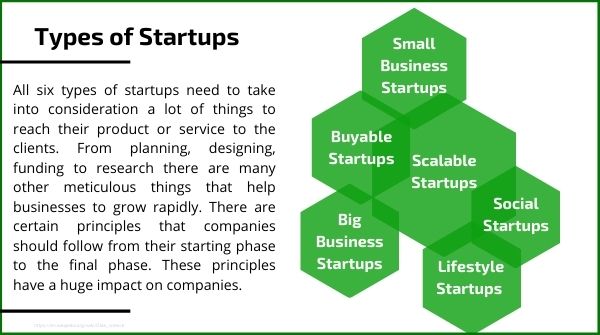 Types of Startups
